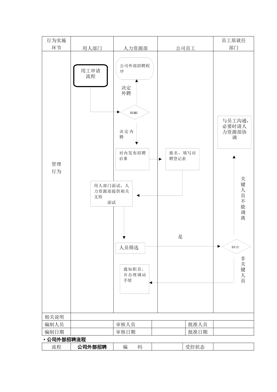 某公司招聘流程初稿_第3页