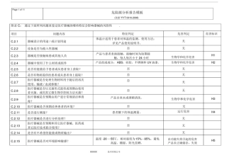 医疗器械风险管理危险源分析模板剖析.doc