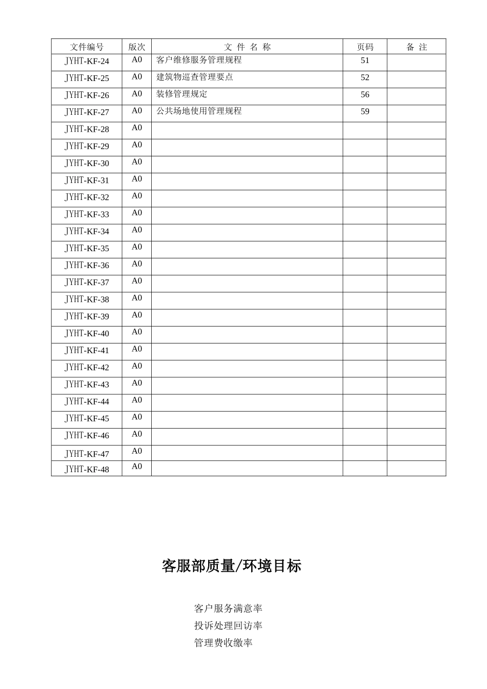 客户部工作手册_第2页