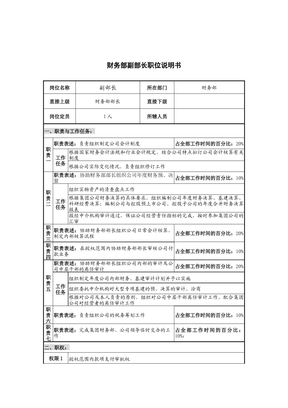 华北光学仪器公司财务部副部长职位说明书_第1页