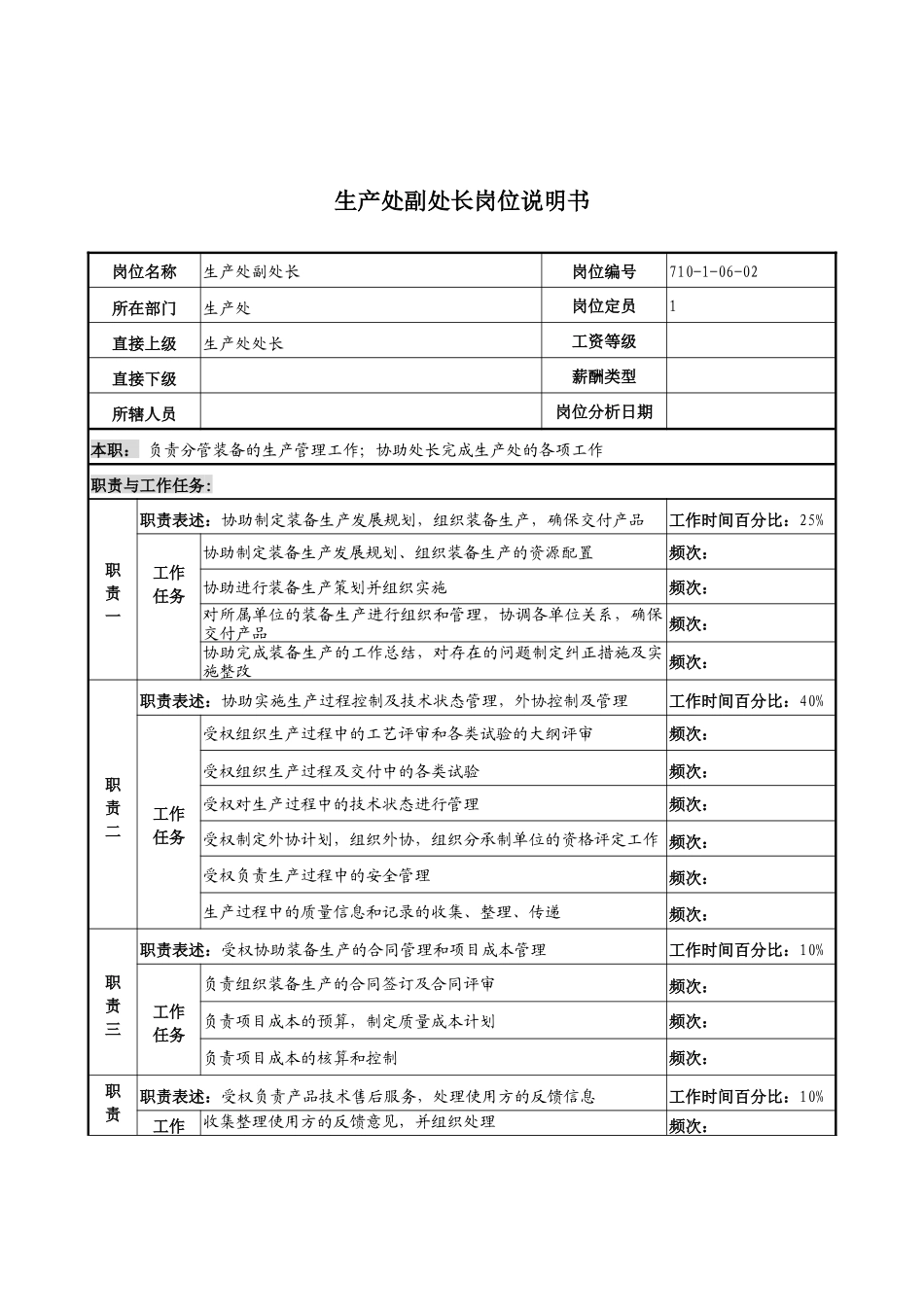 军工行业-生产处-副处长岗位说明书_第1页