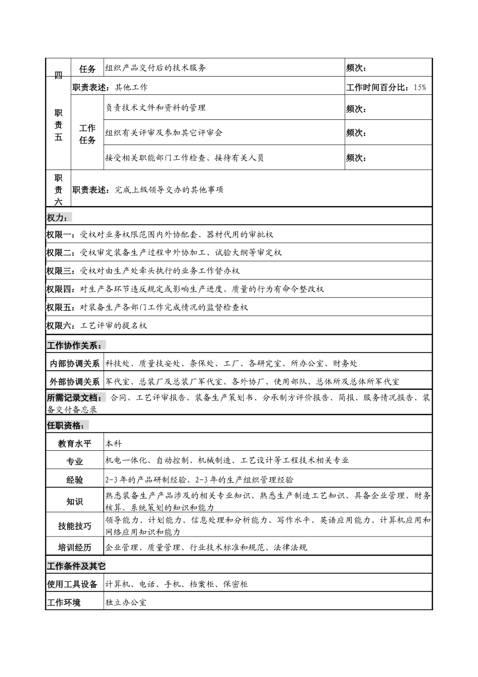 军工行业-生产处-副处长岗位说明书_第2页