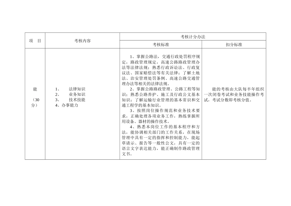 路政人员考核标准_第2页