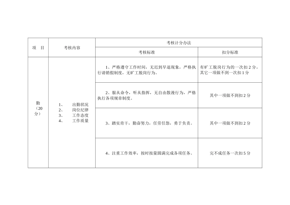 路政人员考核标准_第3页