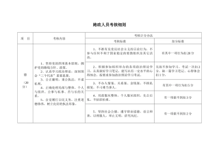 路政人员考核标准