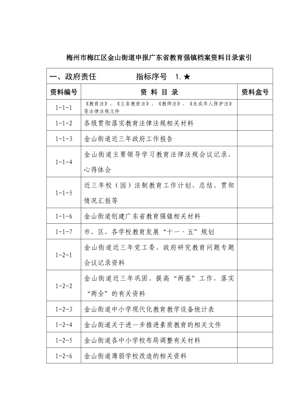 梅州市梅江区金山街道申报广东省教育强镇档案资料目录_第1页