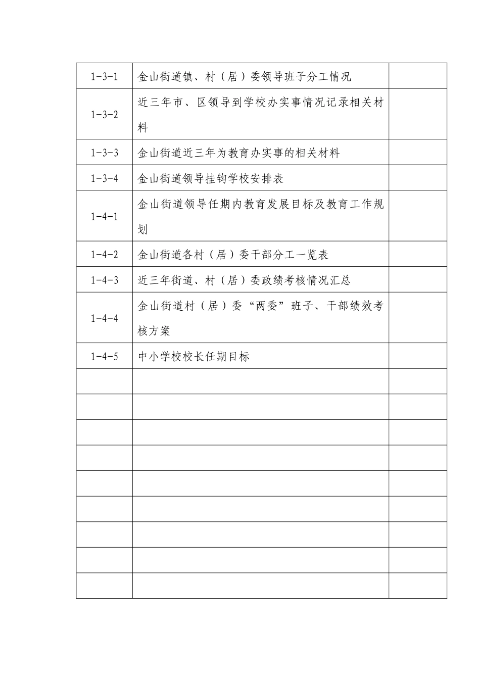 梅州市梅江区金山街道申报广东省教育强镇档案资料目录_第2页