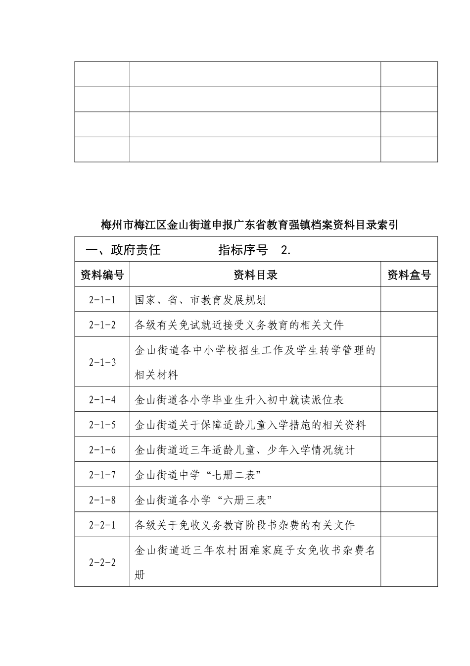 梅州市梅江区金山街道申报广东省教育强镇档案资料目录_第3页