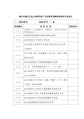 梅州市梅江区金山街道申报广东省教育强镇档案资料目录