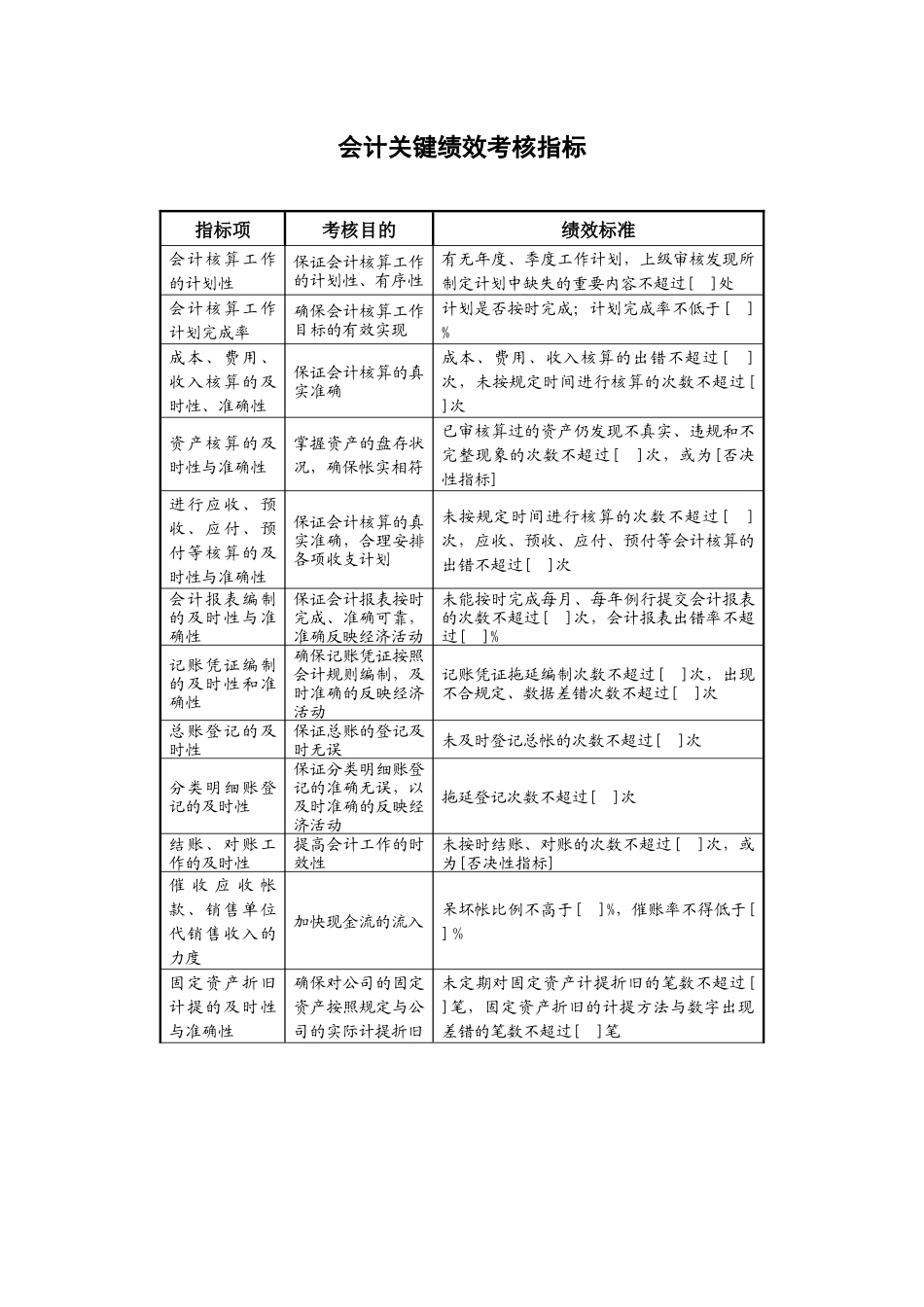 某地产企业会计岗位说明书及KPI指标_第3页