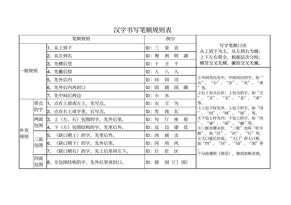 (小学语文老师必备)汉字笔画名称和笔顺规则表12份_第1页