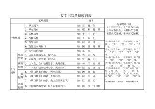 (小学语文老师必备)汉字笔画名称和笔顺规则表12份