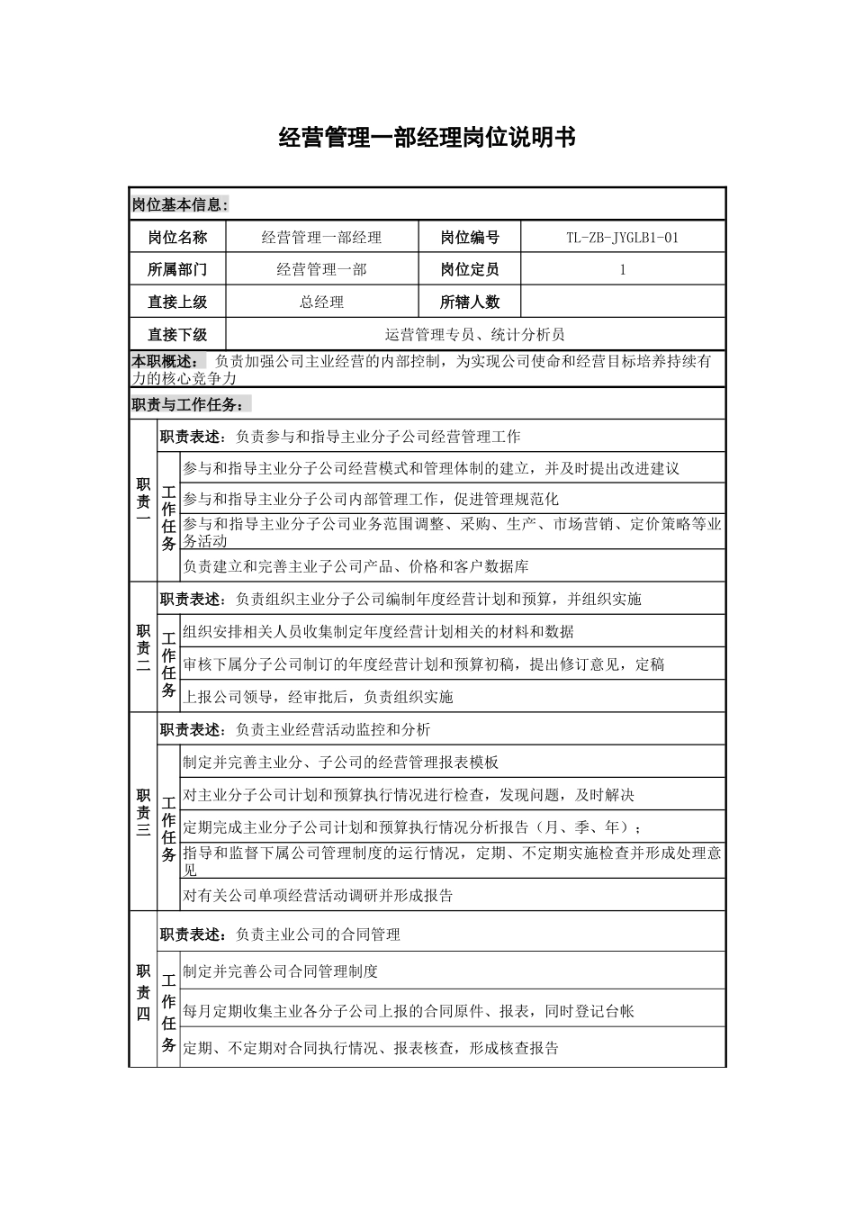 岗位说明书参考模版_第1页