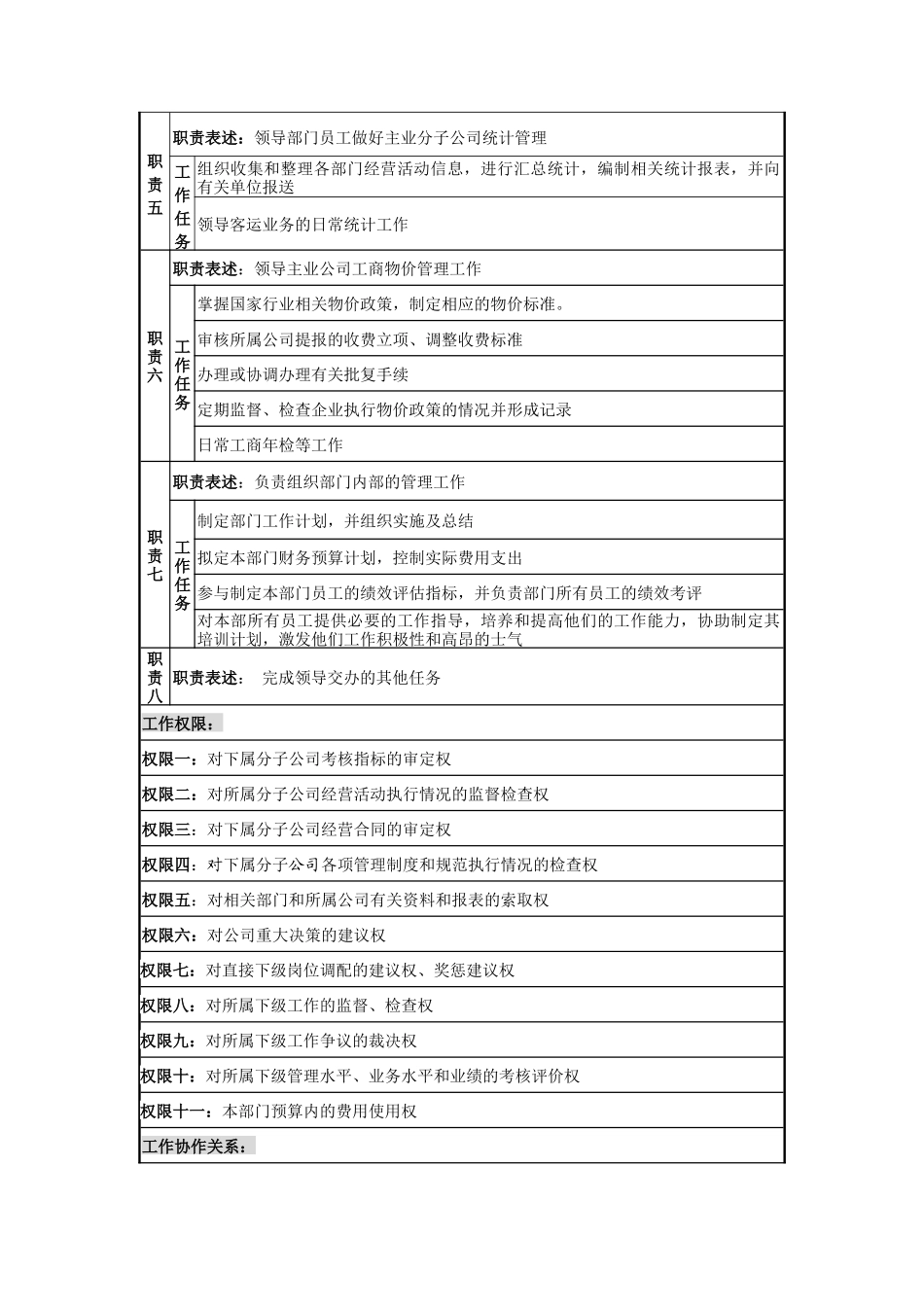 岗位说明书参考模版_第2页