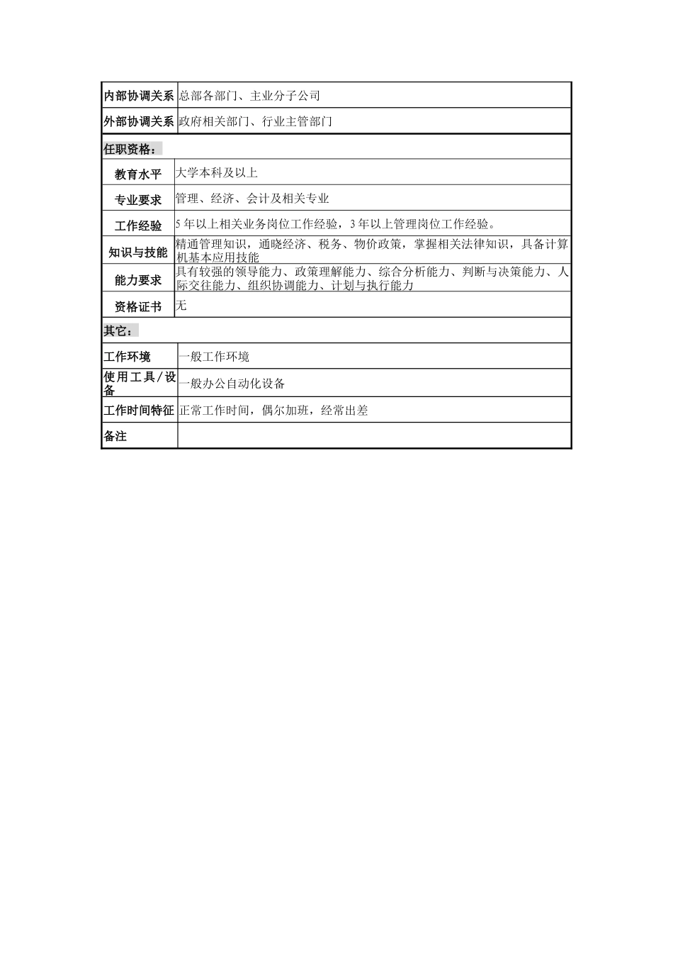 岗位说明书参考模版_第3页