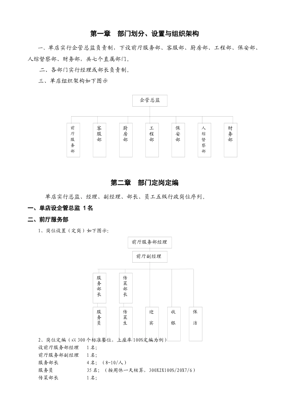 单店人力资源部工作手册_第3页