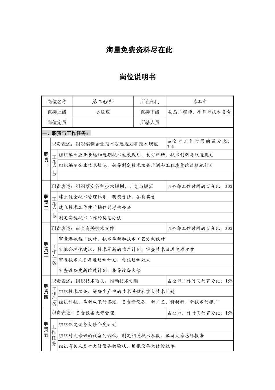 经营管理类-总工程师岗位职责说明书_第1页