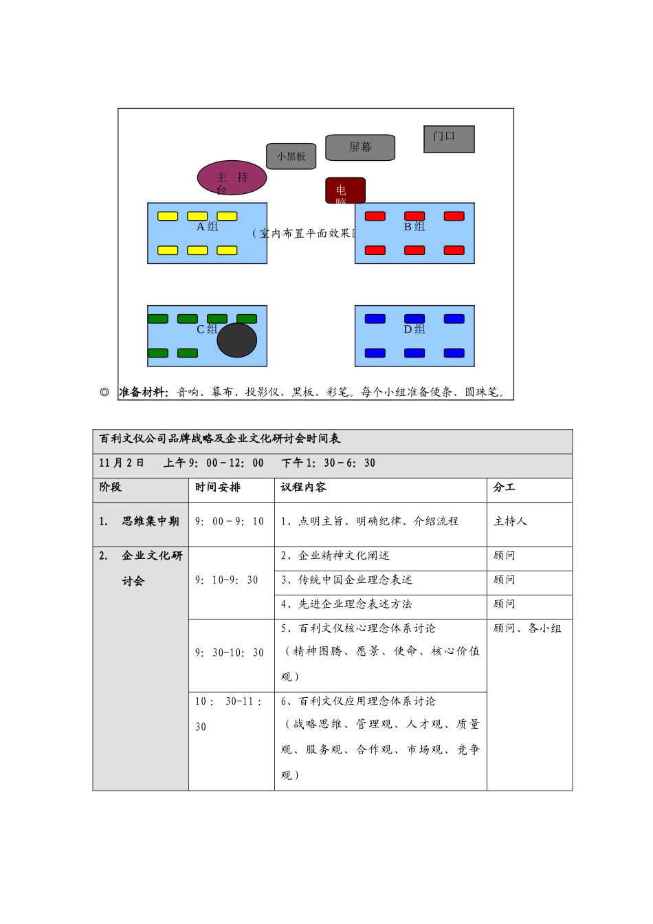 百利文仪理念研讨会议程安排(6页)_第2页