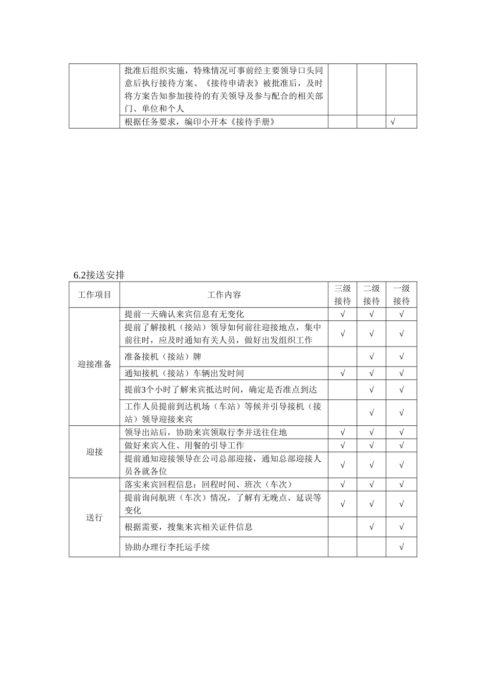 接待工作手册(37页)_第3页