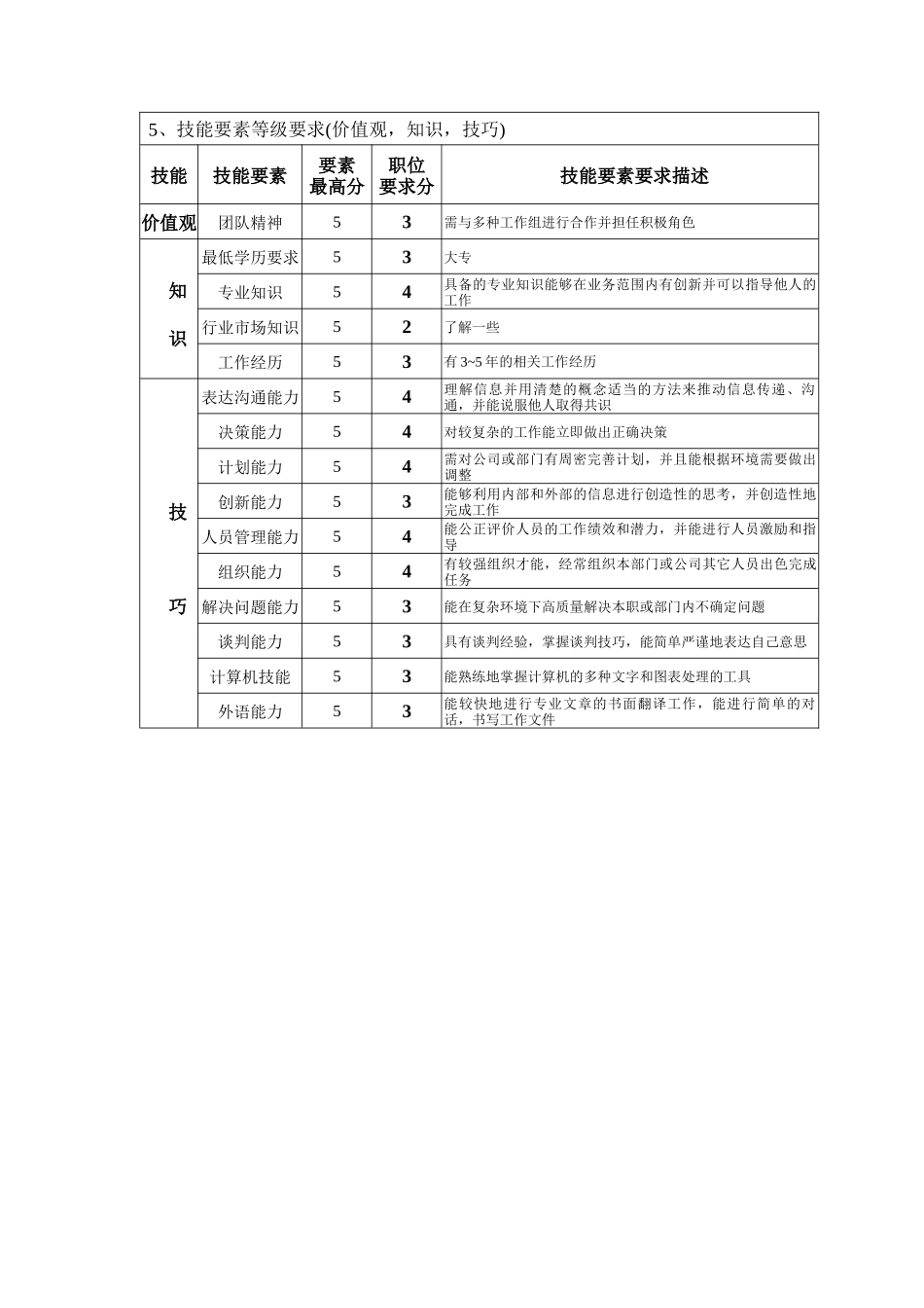 钢铁行业-办公室主任岗位说明书_第2页