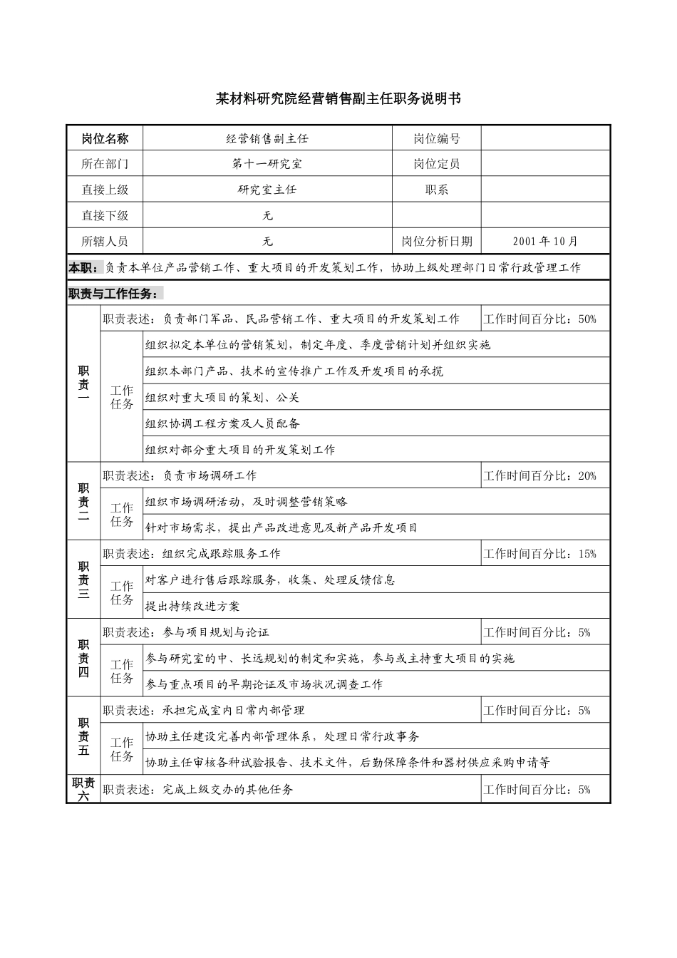 经营销售副主任职务说明书_第1页