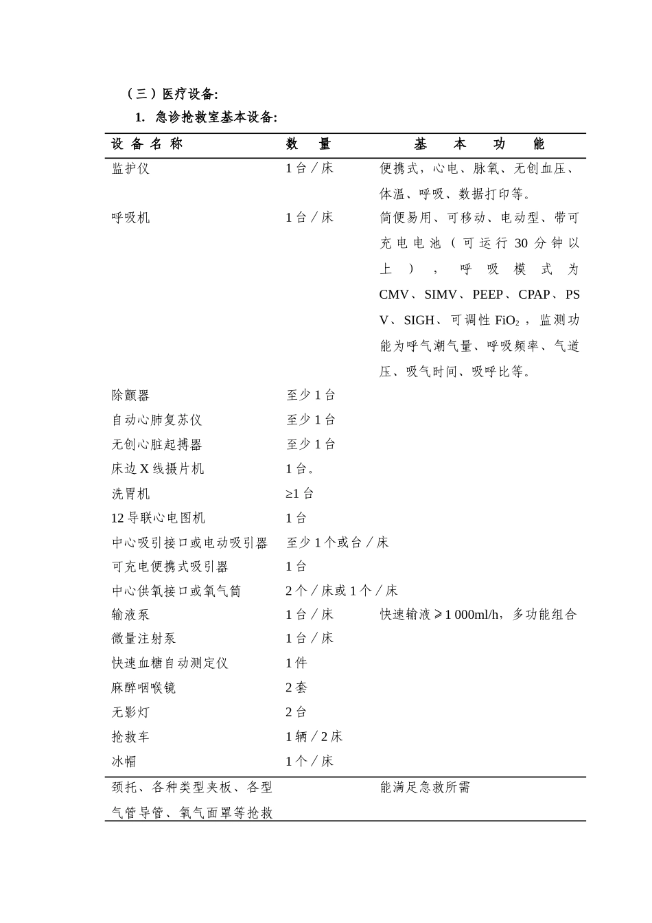 急诊科医师培训基地细则_第3页