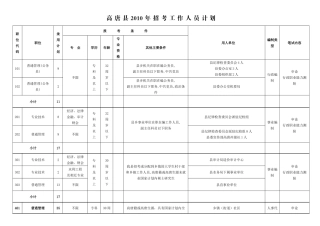 高唐县XXXX年招考工作人员计划