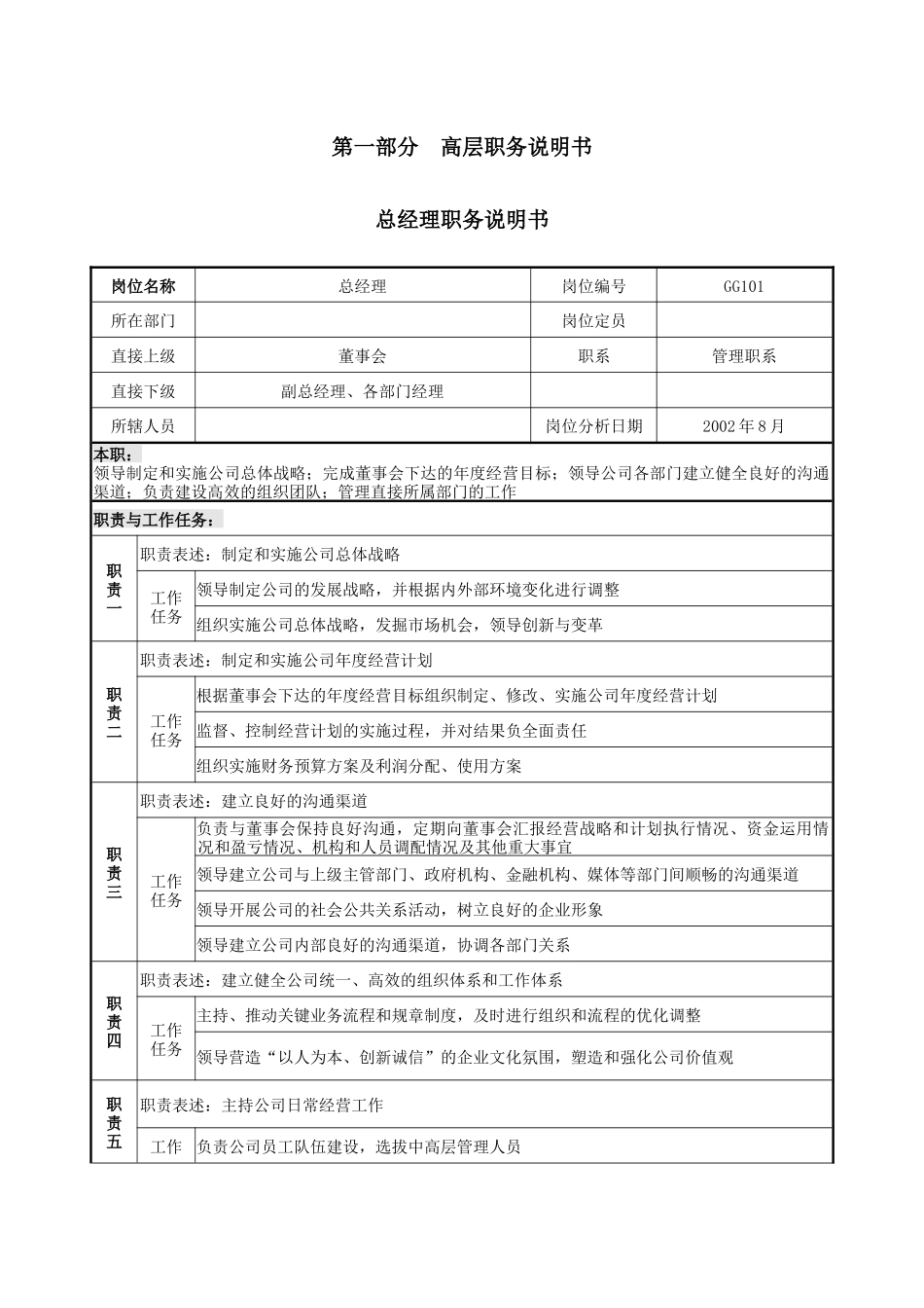 岗位职责职务说明书_第3页