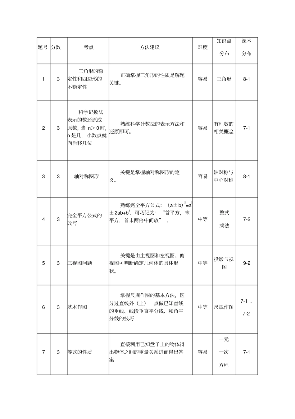 2018年河北省中考数学试卷分析_第3页