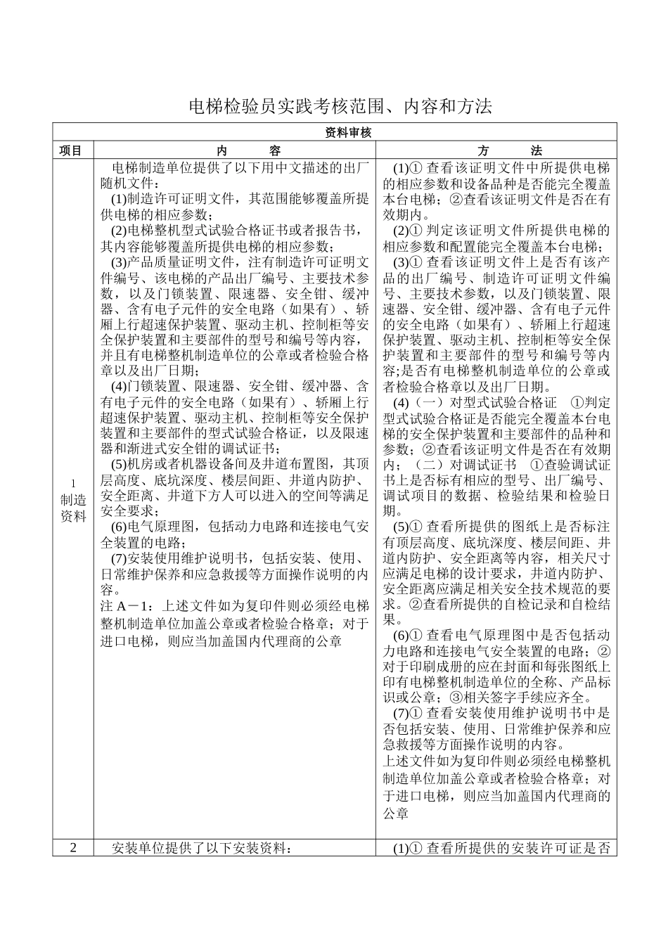 电梯实操考核_第1页