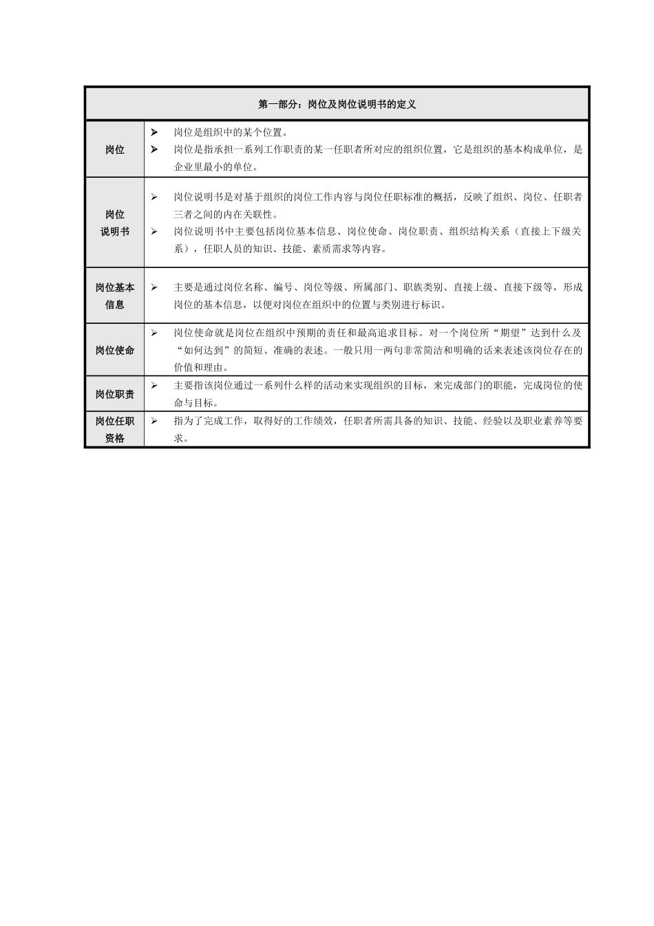 岗位说明书编写辞典(0825)_第3页