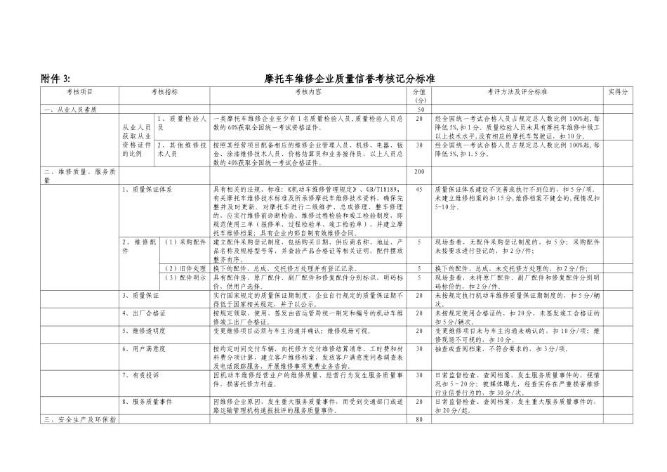 附件3三类汽车维修企业质量信誉考核登记表_第1页