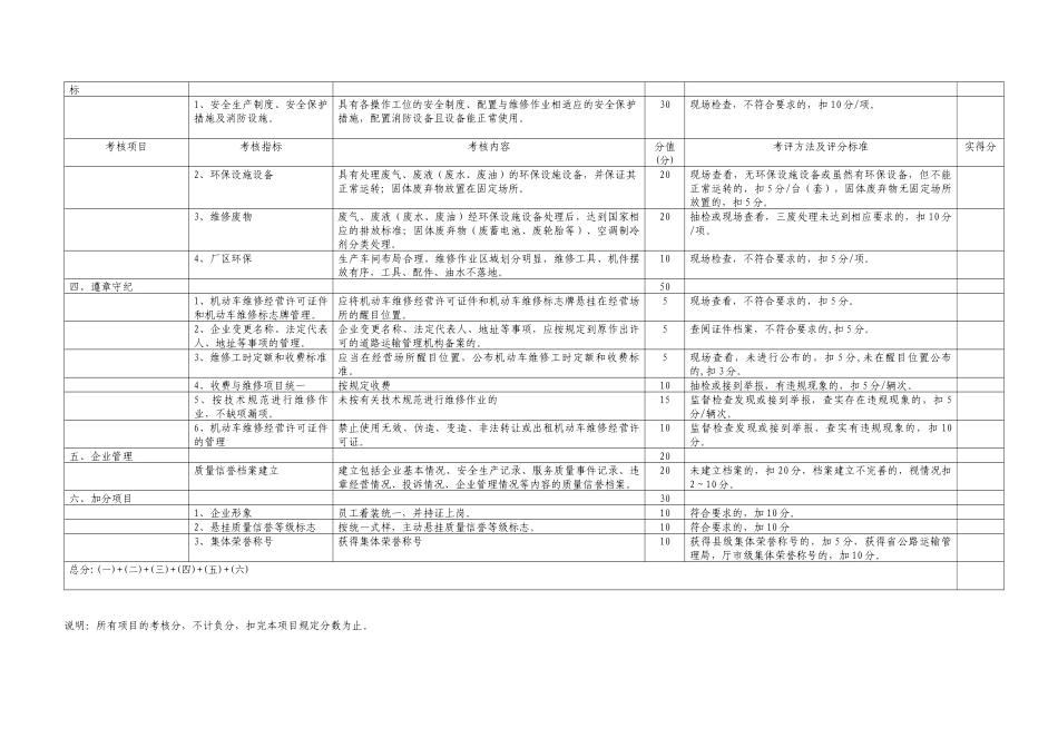 附件3三类汽车维修企业质量信誉考核登记表_第2页