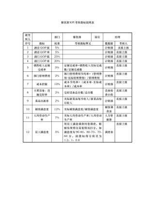 餐饮部kpi考核指标说明表