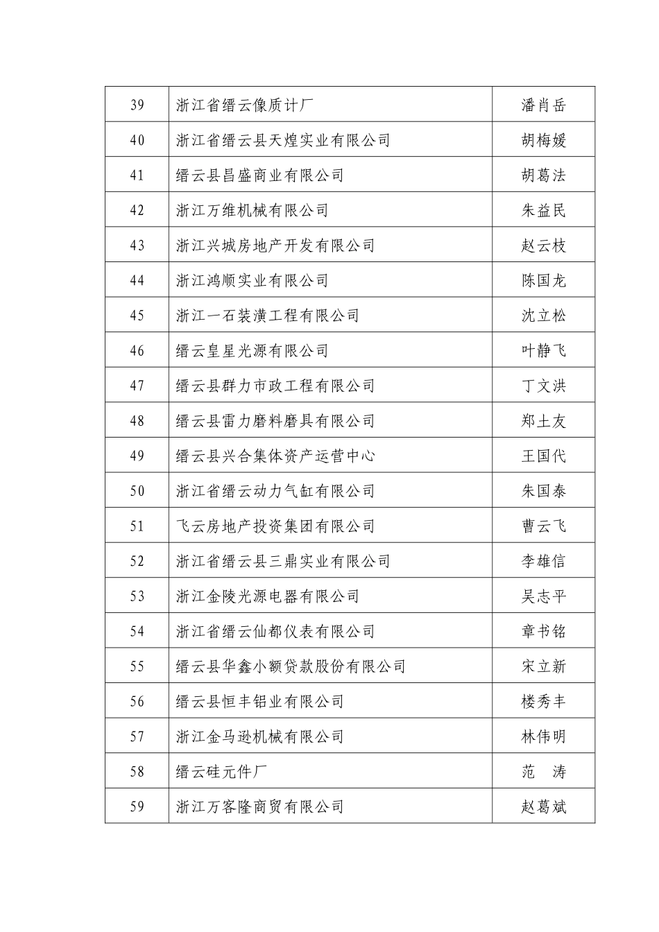 缙云县工商行政管理局_第3页
