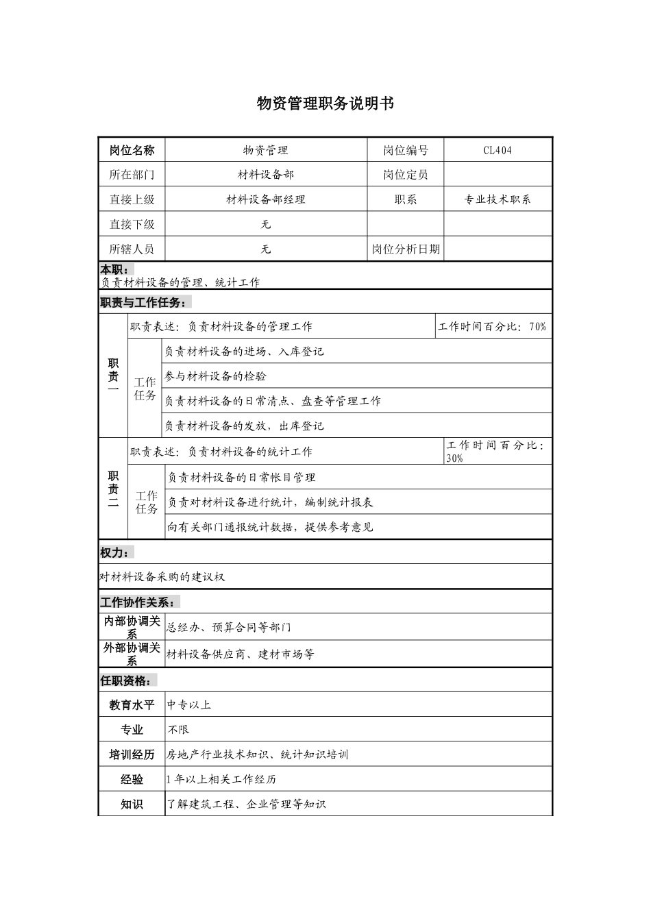 某地产企业物资管理岗位说明书及KPI指标_第1页
