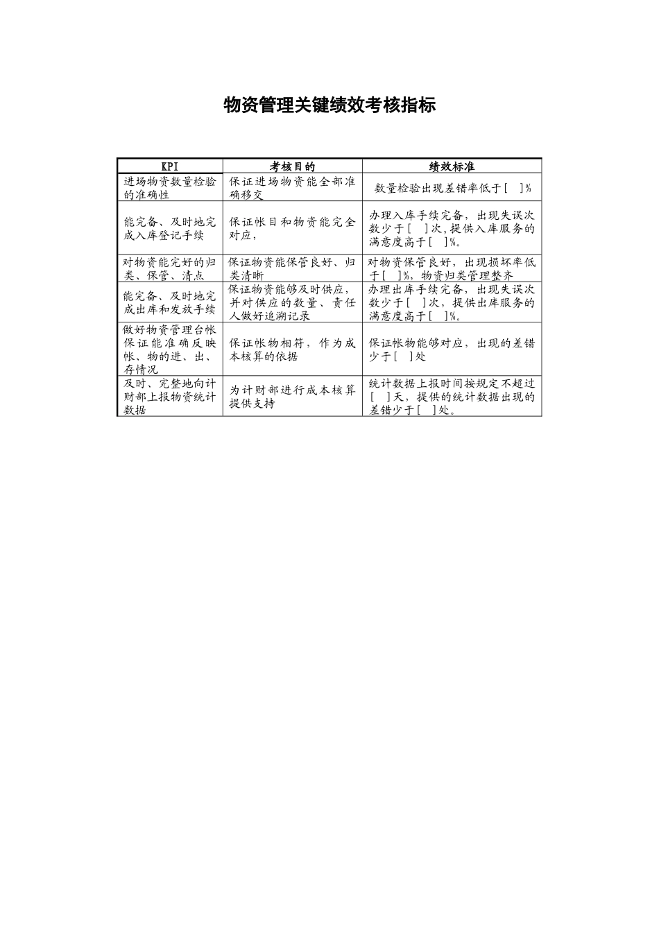 某地产企业物资管理岗位说明书及KPI指标_第3页
