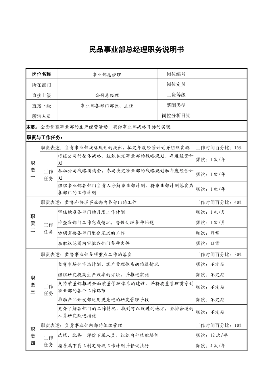 民品事业部总经理职务说明书_第1页