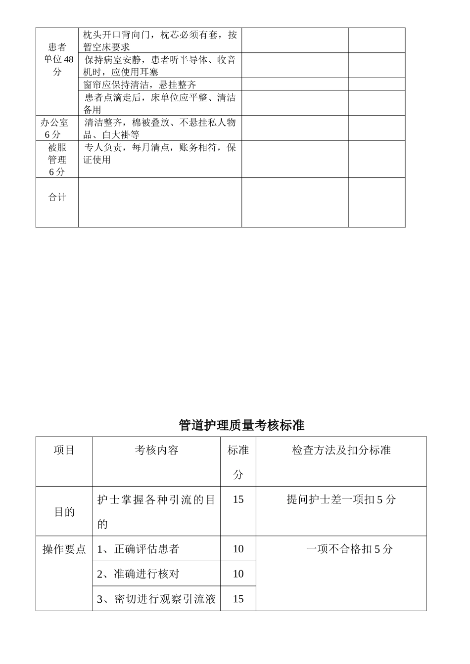 病房管理质量考核标准及评分细则_第3页