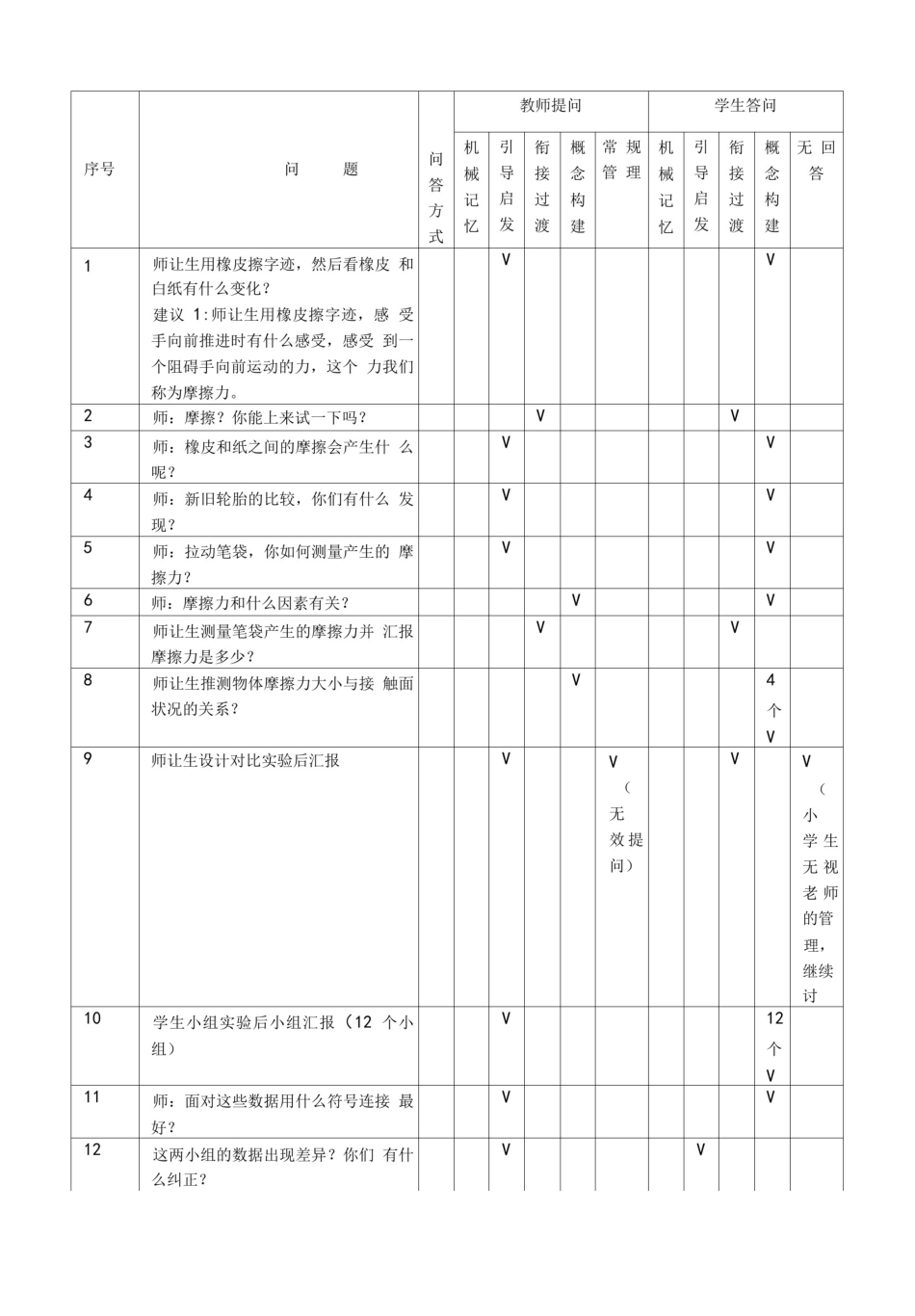 小学科学案例课堂观察分析报告(黄贤群).doc_第3页