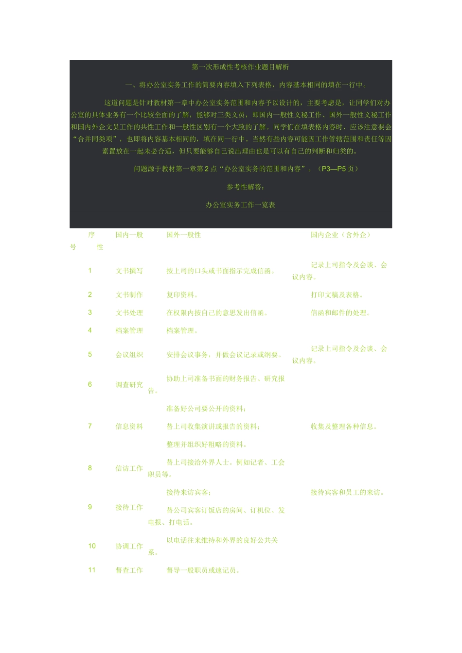 办公室形成性考核作业题目解析_第1页