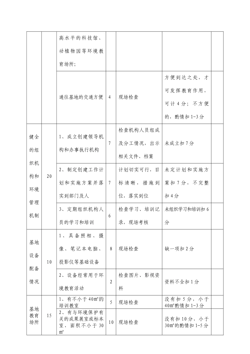 附件1内蒙古自治区环境教育基地评估标准及考核办法-_第2页
