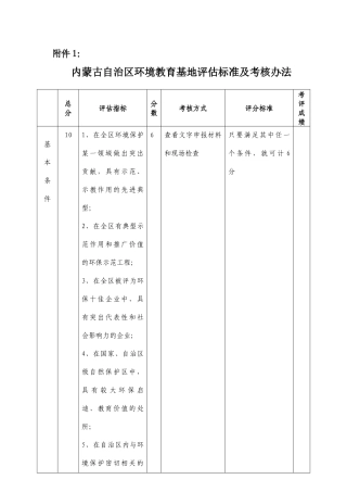 附件1内蒙古自治区环境教育基地评估标准及考核办法-