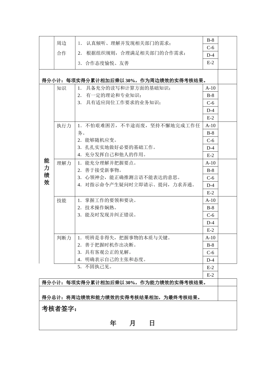 财务部-资金管理绩效考核指标(KPI)_第2页