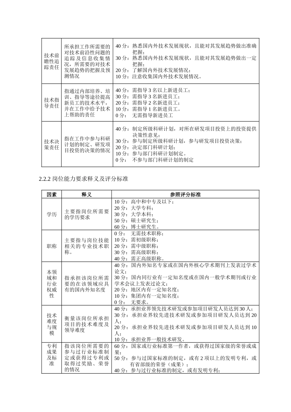 凯恩集团岗位评价办法_第3页