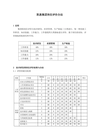 凯恩集团岗位评价办法