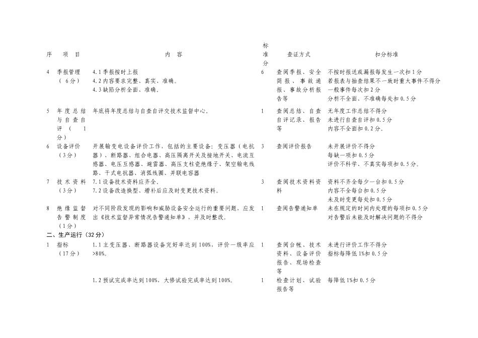 电网企业绝缘技术监督百分制考核评价细则_第3页
