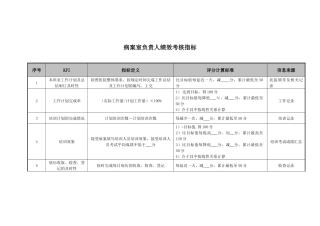 病案室负责人绩效考核指标