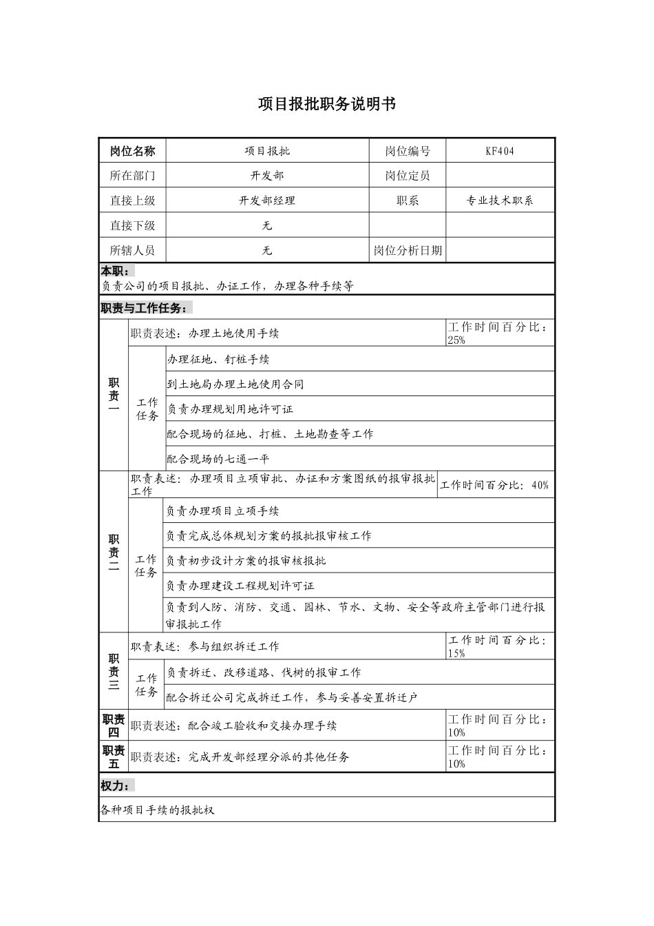 某地产企业项目报批岗位说明书及KPI指标_第1页