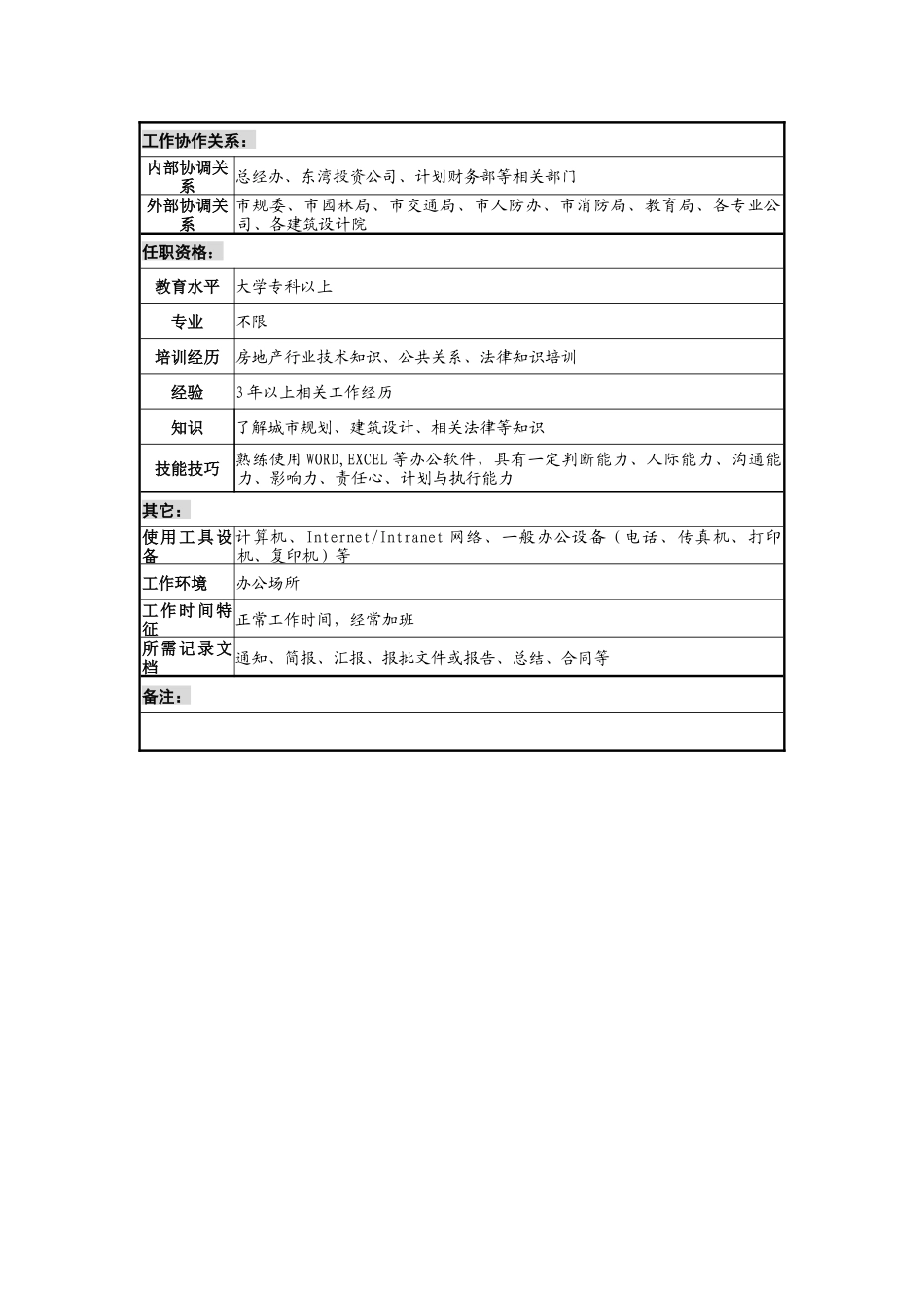 某地产企业项目报批岗位说明书及KPI指标_第2页